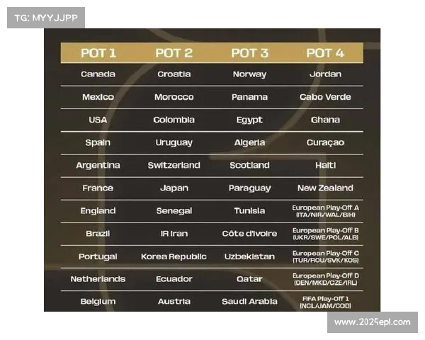 2026世界杯赛制变更：48队分12组，第三名可晋级