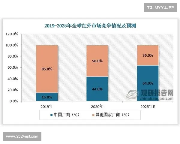 2025赛季中游集团竞争激烈，七队分差仅有5分